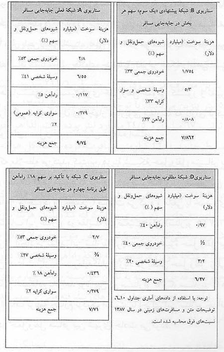 اصلاح الگوی مصرف در چارچوب دو سازوکار مهم اقتصاد بخش عمومی در راستای پیشرفت و توسعهی ایران اصلاح الگوی مصرف در چارچوب دو سازوکار مهم اقتصاد بخش عمومی در راستای پیشرفت و توسعهی ایران