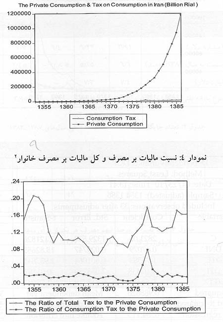اصلاح الگوی مصرف در چارچوب دو سازوکار مهم اقتصاد بخش عمومی در راستای پیشرفت و توسعهی ایران اصلاح الگوی مصرف در چارچوب دو سازوکار مهم اقتصاد بخش عمومی در راستای پیشرفت و توسعهی ایران