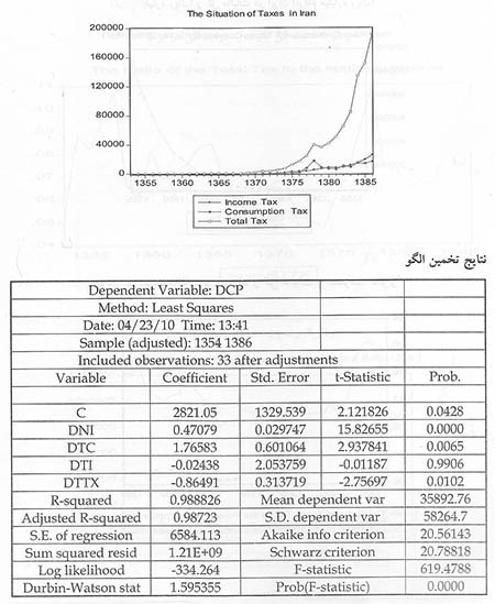 اصلاح الگوی مصرف در چارچوب دو سازوکار مهم اقتصاد بخش عمومی در راستای پیشرفت و توسعهی ایران اصلاح الگوی مصرف در چارچوب دو سازوکار مهم اقتصاد بخش عمومی در راستای پیشرفت و توسعهی ایران
